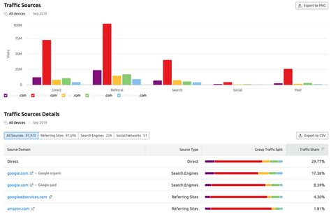 phetlotto|phetlotto.com Website Traffic, Ranking, Analytics [March 2024].